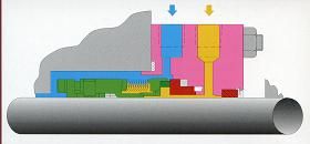 Торцевые уплотнения 606