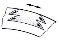 Торцевое уплотнение 2800E