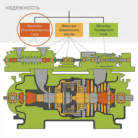 Системы фильтрации Indufil («Индуфил»)